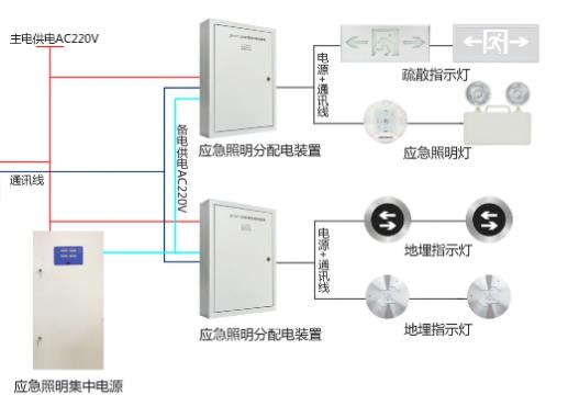智能疏散系統(tǒng)廠家怎么選擇，智能疏散系統(tǒng)廠家推薦【全網(wǎng)推薦】