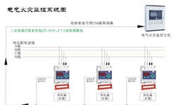 電氣火災(zāi)監(jiān)控系統(tǒng)容易發(fā)生哪些故障并如何針對性解決呢？