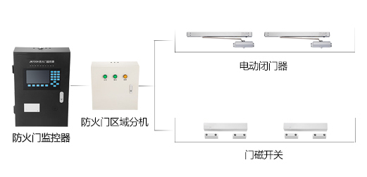 為什么要安裝防火門監(jiān)控系統(tǒng)？