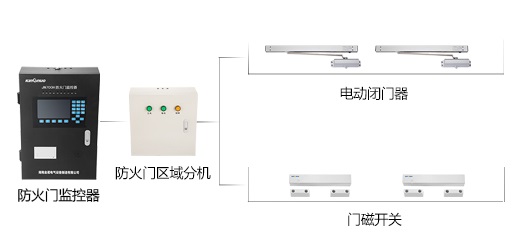防火門監(jiān)控系統(tǒng)到底有什么作用呢？