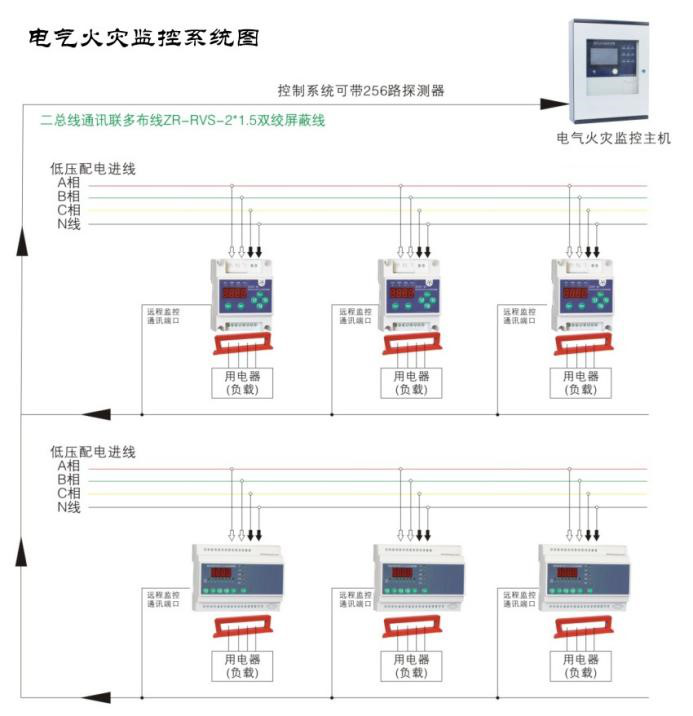 如何使用電氣火災監(jiān)控系統(tǒng)監(jiān)測低壓線路單相接地問題？