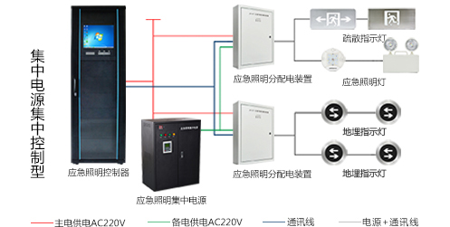 智能疏散系統(tǒng)怎么安裝，2019智能疏散系統(tǒng)廠家安裝指南全網(wǎng)解說