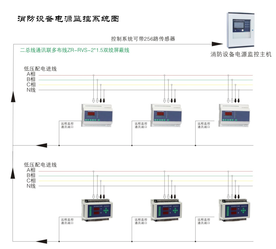 消防設備電源監(jiān)控系統(tǒng)報價多少錢？消防電源監(jiān)控系統(tǒng)報價大全